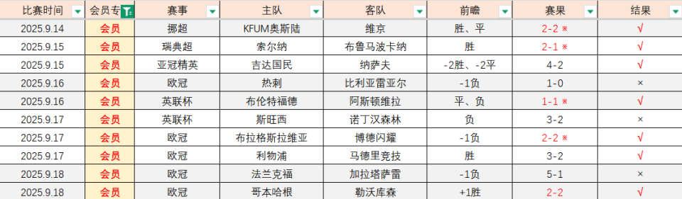 inews, 这意味着球, https